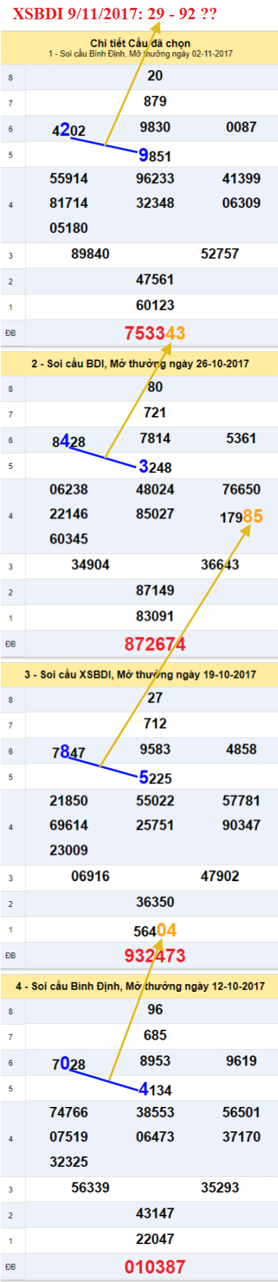 Tham khao XSMT - An so XSBDI 9-11-2017 Tham khao XSMT - An so XSBDI 9-11-2017